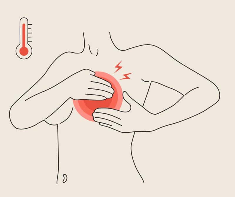 Redness Or Rash On The Breast